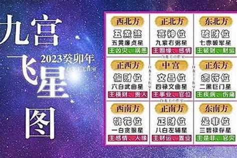 2023五黃煞|2023年九宮飛星圖及風水方位吉兇與化解